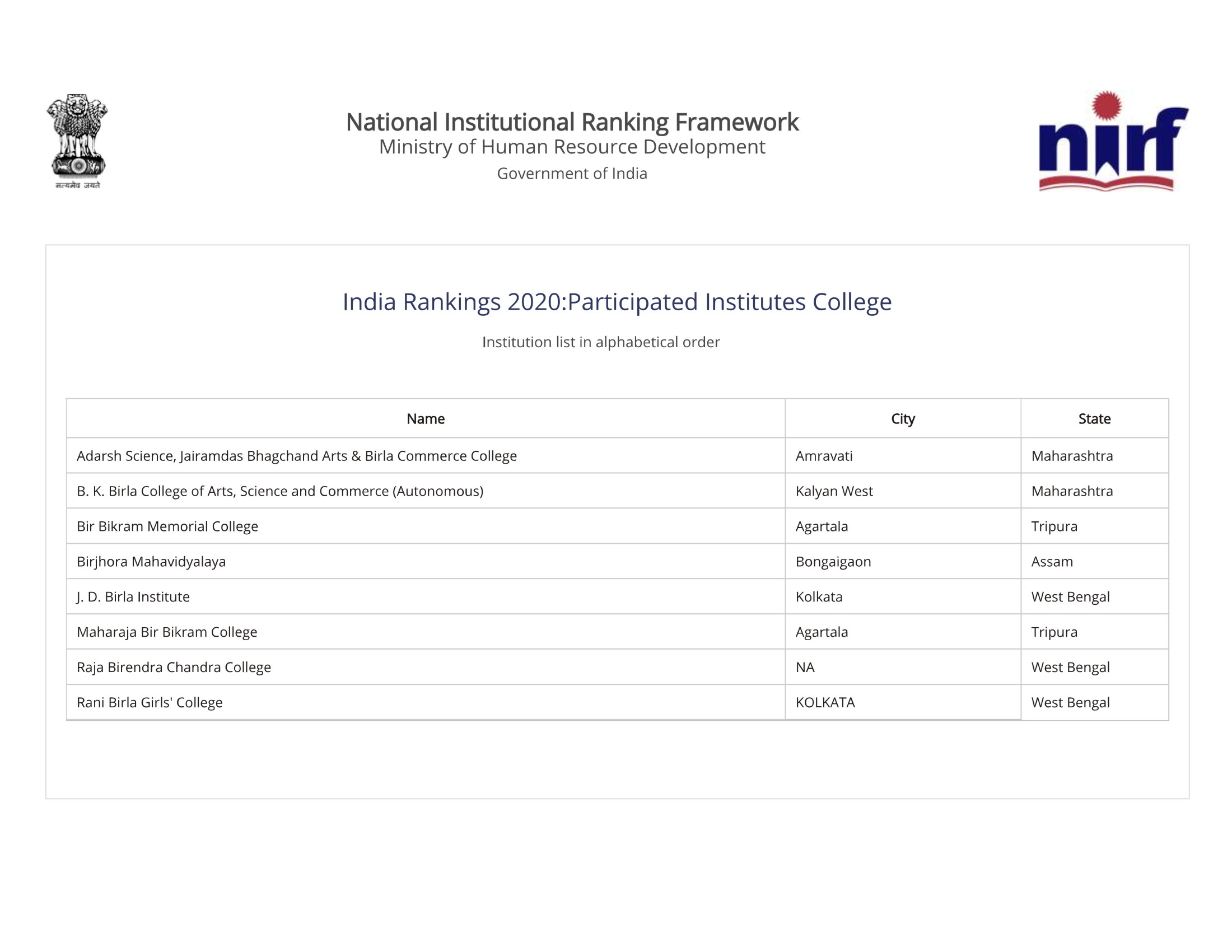 nirf-j-d-birla-institute